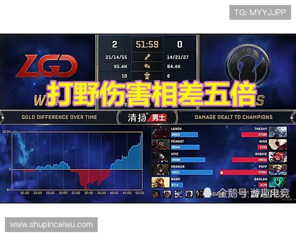 IG在王者荣耀比赛中展现整体压制力的得失分析与反思 IG在王者荣耀比赛中展现整体压制力的得失分析与反思