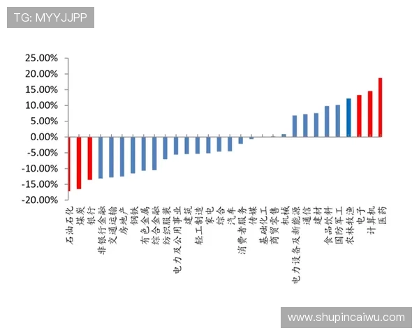 上海街舞队配合表现的数据分析与团队协作研究 上海街舞队配合表现的数据分析与团队协作研究