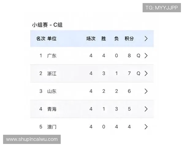广州乒乓球队在奥运会积分榜上以84分稳居第一名引发广泛关注