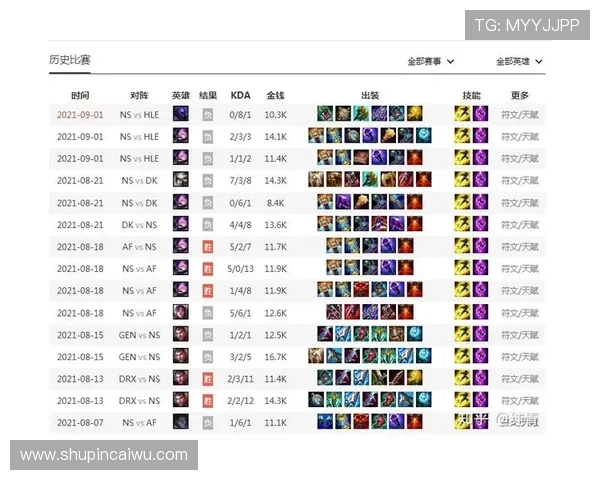 最新英雄联盟意识排行榜揭晓V5战队稳居榜首引发热议