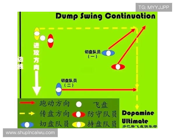 西安飞盘队创新盯防战术解析与实践经验分享