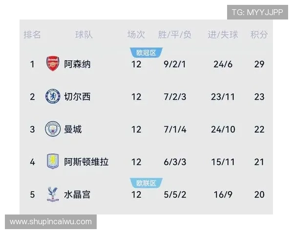 切尔西与阿森纳对决阵容分析及球员表现预测 切尔西与阿森纳对决阵容分析及球员表现预测