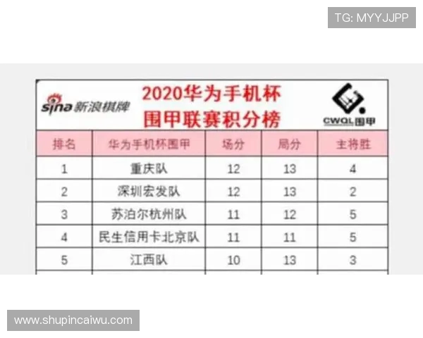 重庆飞盘队在极限运动会积分榜中以72分稳居第一名引发关注