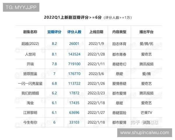 英雄联盟最新速度排行榜揭晓LNG战队强势领跑前十名 英雄联盟最新速度排行榜揭晓LNG战队强势领跑前十名