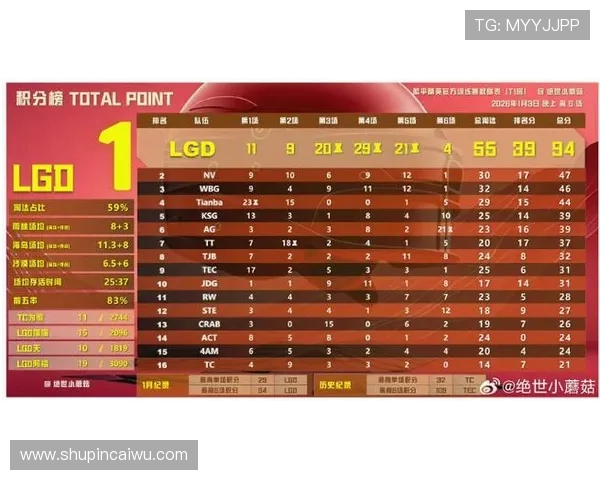 DOTA2最新状态排行榜揭晓FPX战队荣登第六名引发关注 DOTA2最新状态排行榜揭晓FPX战队荣登第六名引发关注